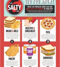 Excessive Sodium: How Much Is Too Much? Infographic