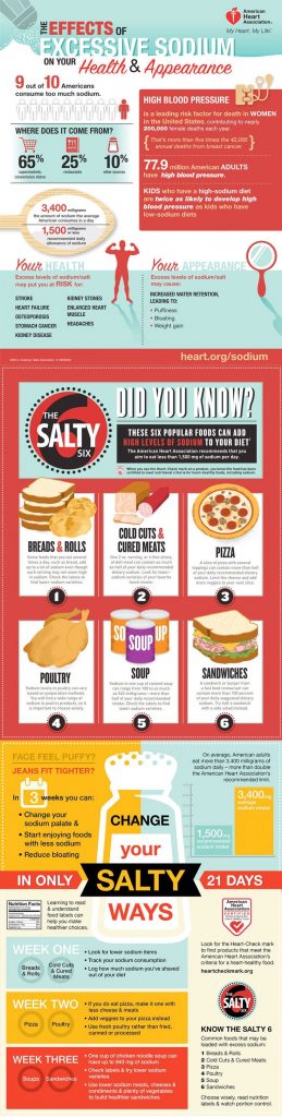 Excessive Sodium How Much Is Too Much Infographic 