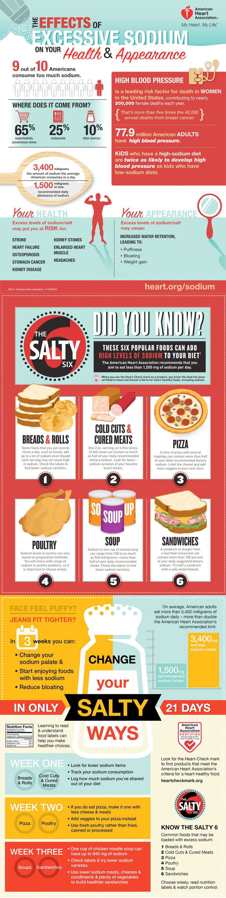 How Much Does Sodium Increase Blood Pressure