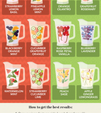 Infusing Water At Home: Healthy Recipes To Try Infographic