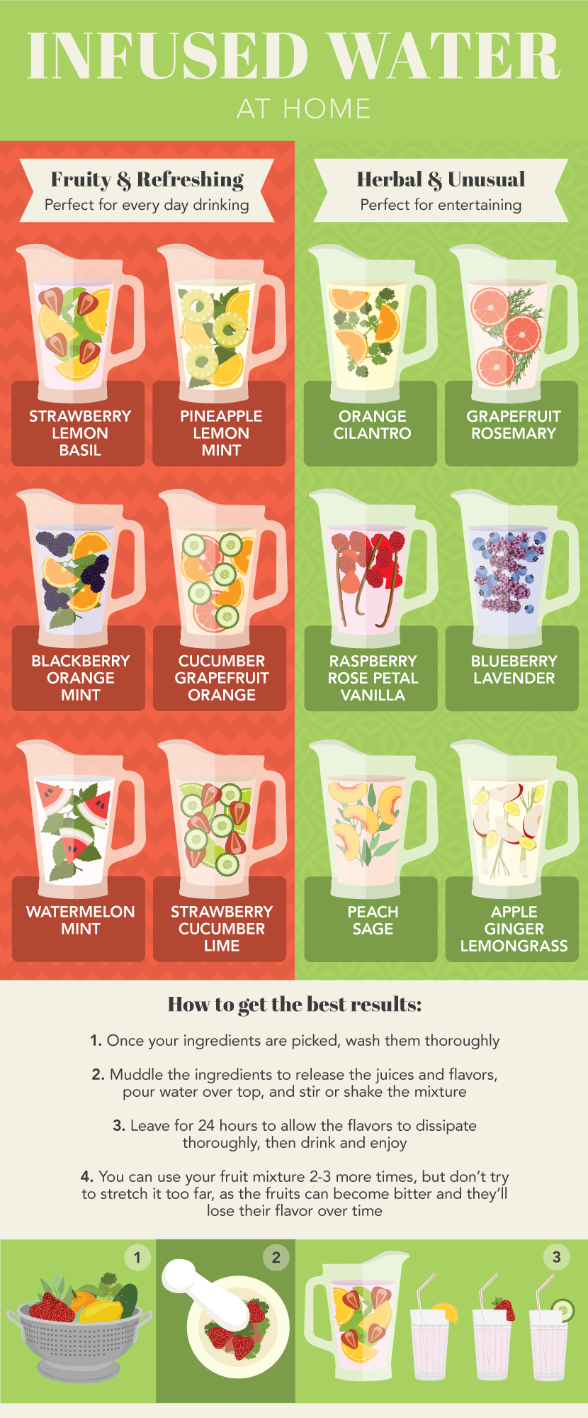 Infusing Water At Home: Healthy Recipes To Try Infographic