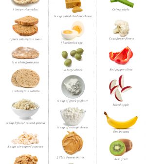 Mix And Match Your New Favorite Healthy Snack Using This Helpful Chart ...