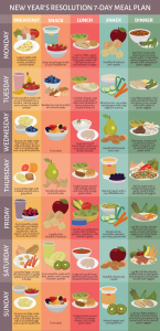 7 Day Meal Plan For A New Year Of Healthy Eating Infographic