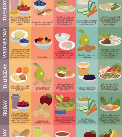 7 Day Meal Plan For A New Year Of Healthy Eating Infographic