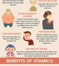 7 Signs Pointing To Vitamin D Deficiency Infographic