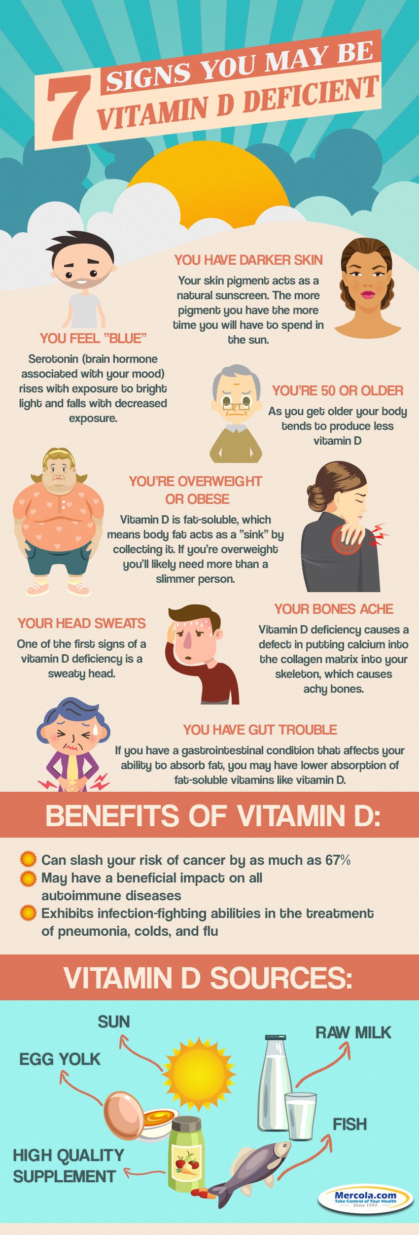 7 Signs Pointing To Vitamin D Deficiency Infographic