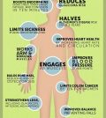 Walk Your Way To Better Health Infographic