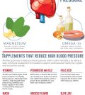 How To Treat High Blood Pressure Naturally Infographic