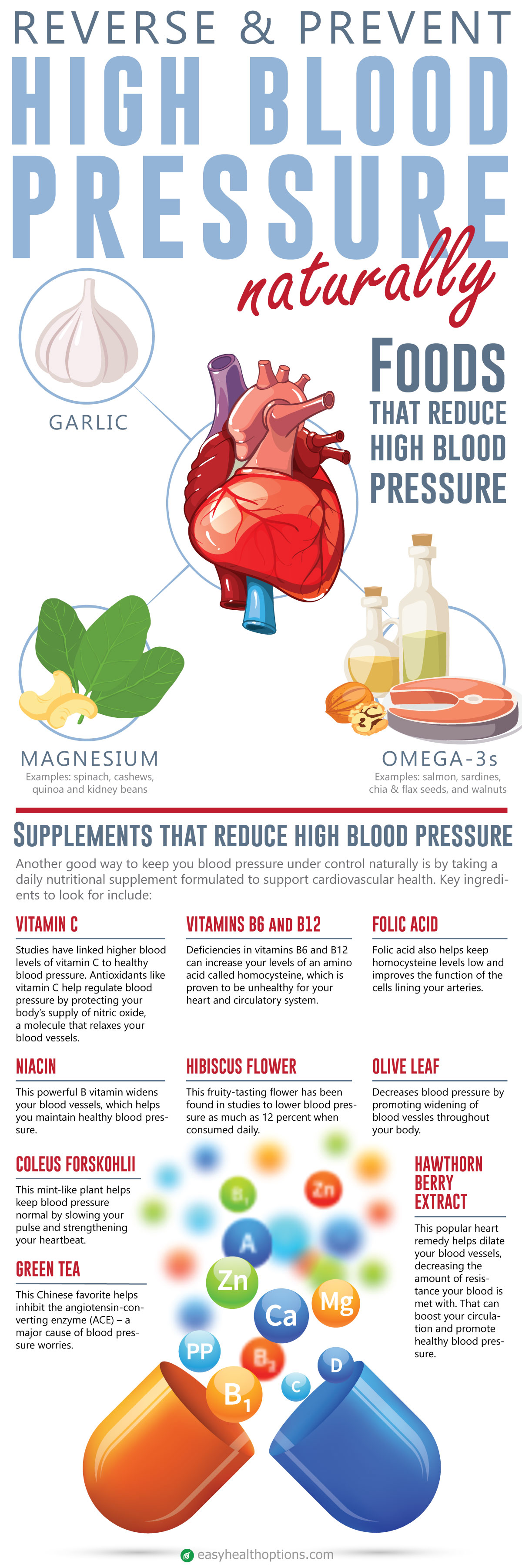 how-to-treat-high-blood-pressure-naturally-infographic