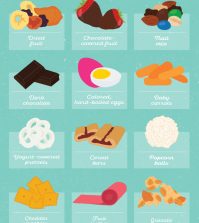 14 Healthier Alternatives To Put Into Easter Basket Infographic