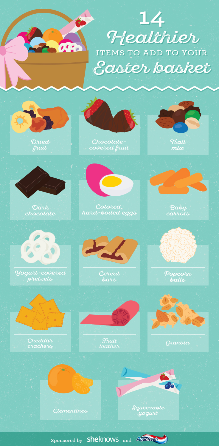 14 Healthier Alternatives To Put Into Easter Basket Infographic