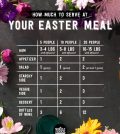 How Much To Serve? A Cheat Sheet For Your Easter Table Infographic