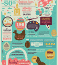 Easter Celebration In Numbers Infographic