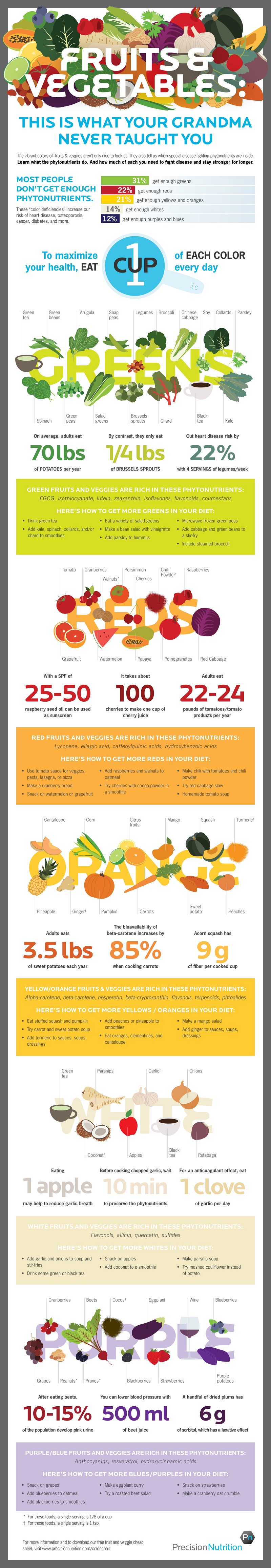 What Your Grandma Never Taught You About Fruits And Vegetables Infographic