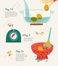 A Little Cheat Sheet For Preparing And Decorating Easter Eggs Infographic