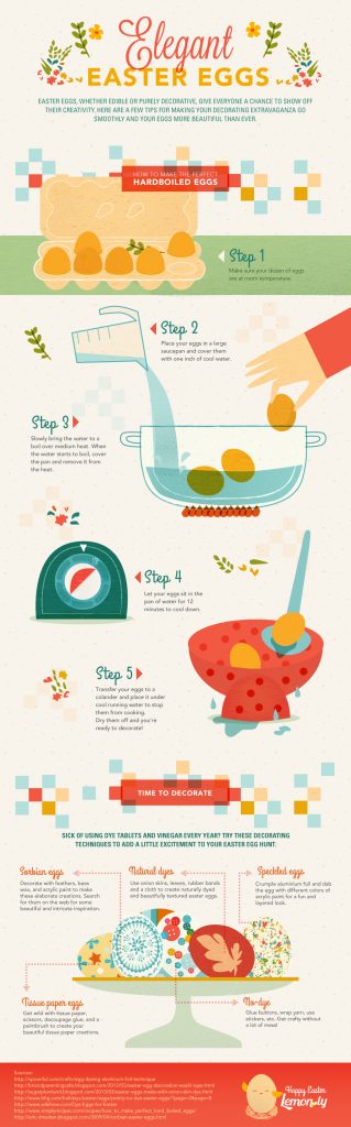 A Little Cheat Sheet For Preparing And Decorating Easter Eggs Infographic