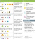 Everything You Need To Know About Natural Easter Egg Dyeing Infographic