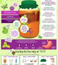 What Is Kombucha And How To Make It At Home Infographic