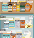 Everything You Need For Healthy Baking: The Best Flour, Sugar, Fat, Egg And Dairy Substitutions Infographic