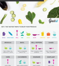 Best Seasonal Veggies For Summer: Their Benefits And Best Ways To Eat Infographic