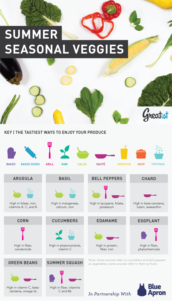 Best Seasonal Veggies For Summer: Their Benefits And Best Ways To Eat Infographic