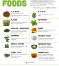 The Top 12 Foods For Effective Colon Cleanse Infographic