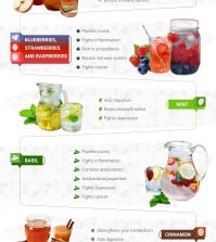 Delicious Detox Water Recipes To Help You Stay Hydrated In The Summer Heat Infographic