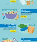 Surviving Summer BBQ: Useful Tips And Tricks Infographic