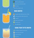 8 Healthy Smoothie Recipes To Try This Summer Infographic