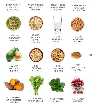 20 Foods You Can Add To Smoothies Instead Of Protein Powder Infographic