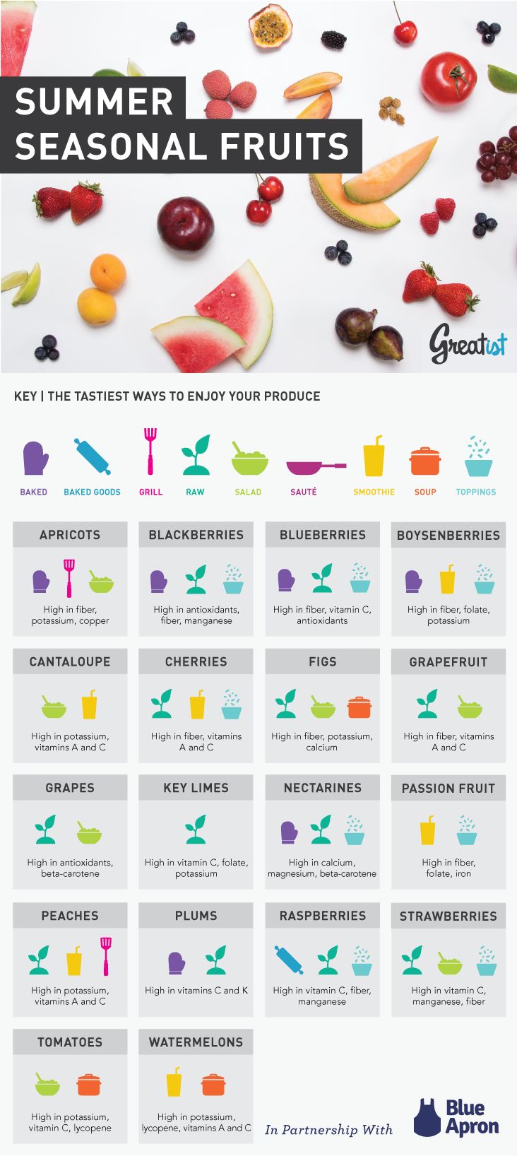 Summer Delights: Seasonal Fruits And Best Ways To Eat Them Infographic