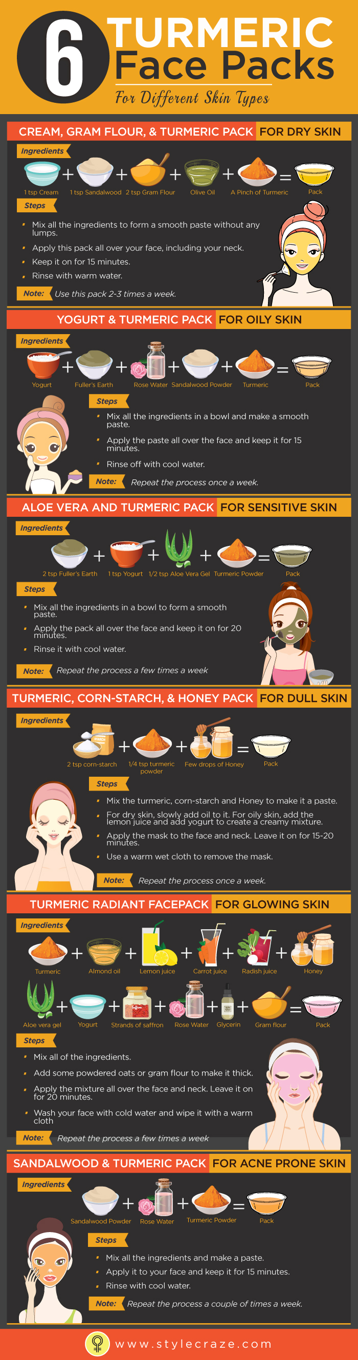 6 Turmeric Face Masks For All Skin Types Infographic