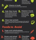 Foods To Eat And Avoid For Blackheads-Free Skin Infographic