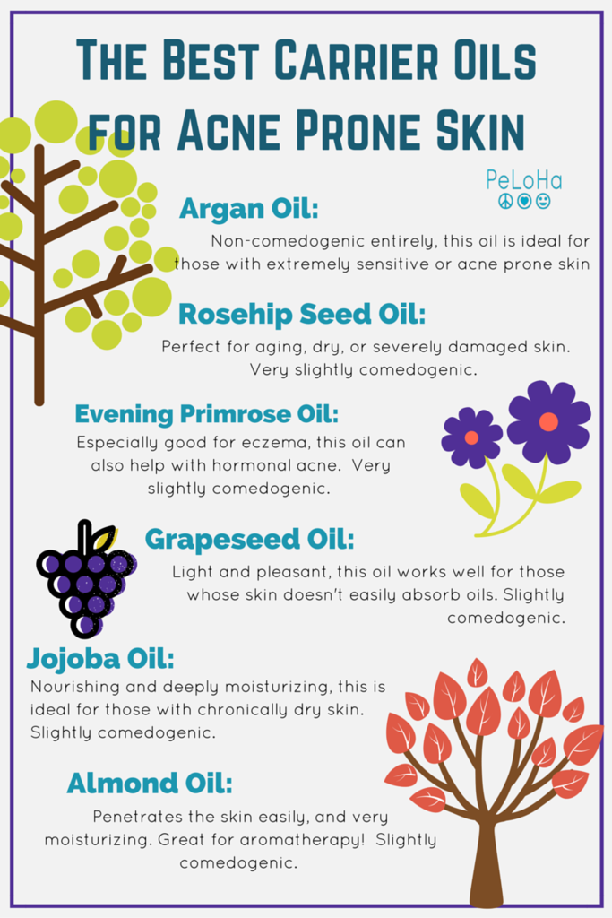 The Best Carrier Oils To Use For Acne-Prone Skin Infographic