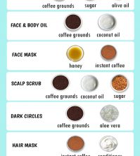 7 Tried And Tested Recipes For Using Coffee In Your Beauty Routine Infographic