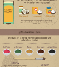 DIY Natural Organic Make Up Ideas And Recipes Infographic